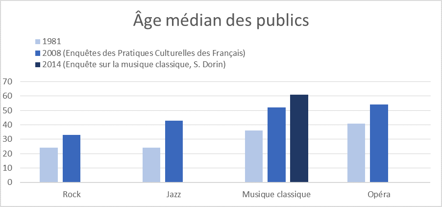 Graphique2