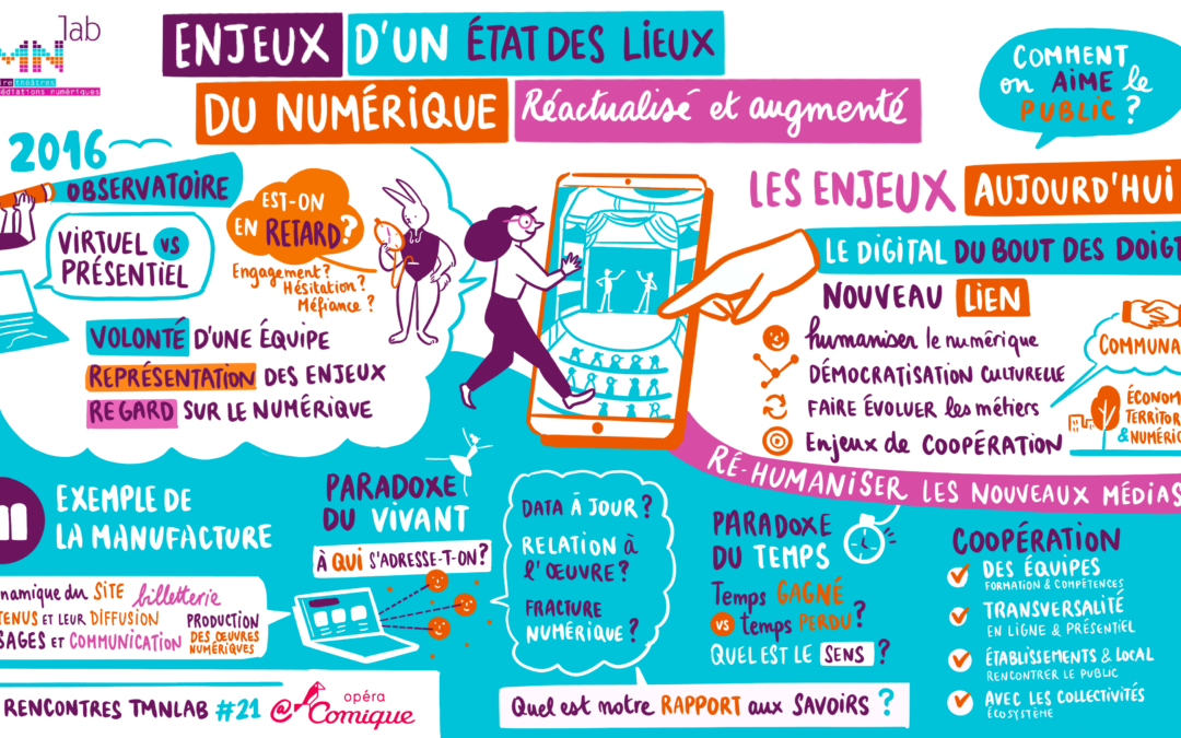 Etat des lieux du numérique dans le secteur artistique